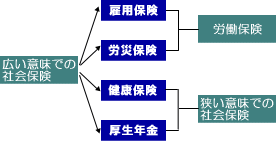 図